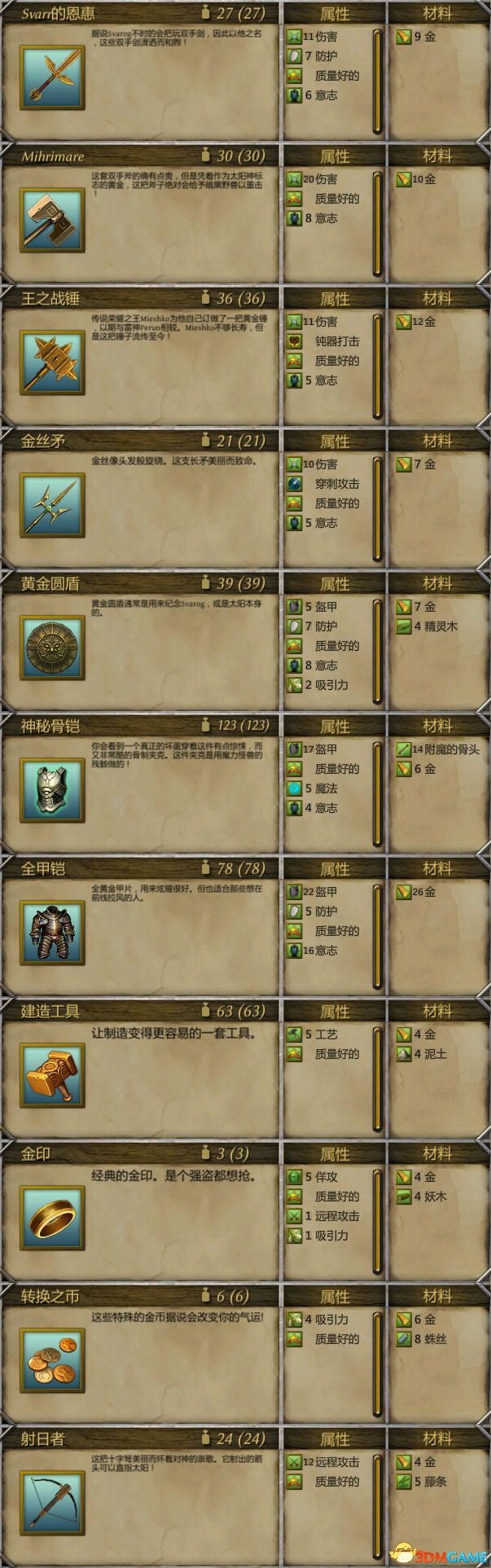 魔力宝贝哥布林属性图鉴