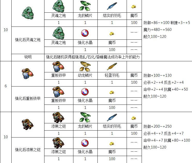 魔力宝贝怀旧服忍者技能怎么学
