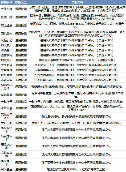 《魔力宝贝》弓箭手觉醒技能介绍