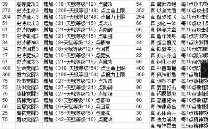 魔力宝贝弓箭手技能升级顺序